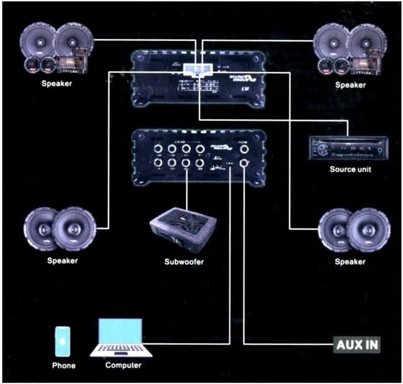 Sound Magus C8-DSP 8-Channel Digital Sound Processor w/ Bluetooth & Amplifier