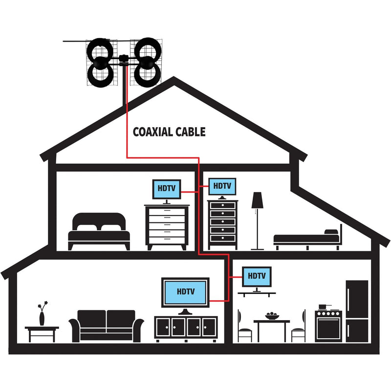 Antennas Direct ClearStream 4V Long Range Indoor/Outdoor HDTV Antenna C4-V-CJM