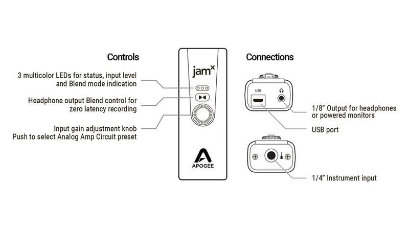 Apogee Jam X USB Instrument Audio Interface for iOS, macOS and PC