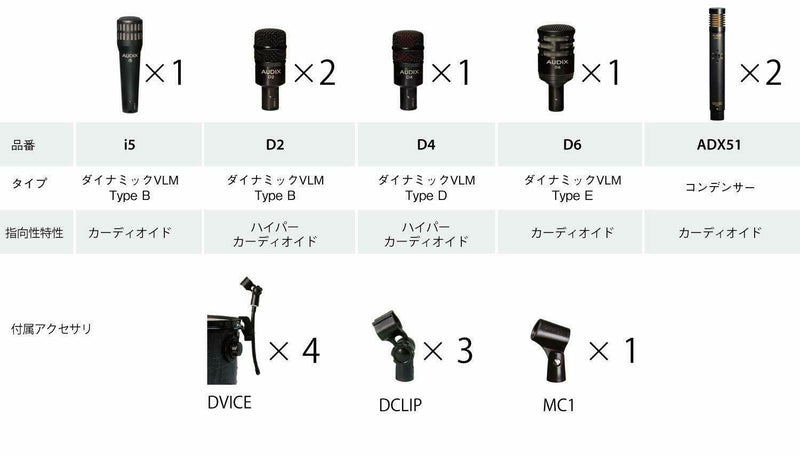 Audix Professional Drum Microphone Kit - 7 Piece - DP7