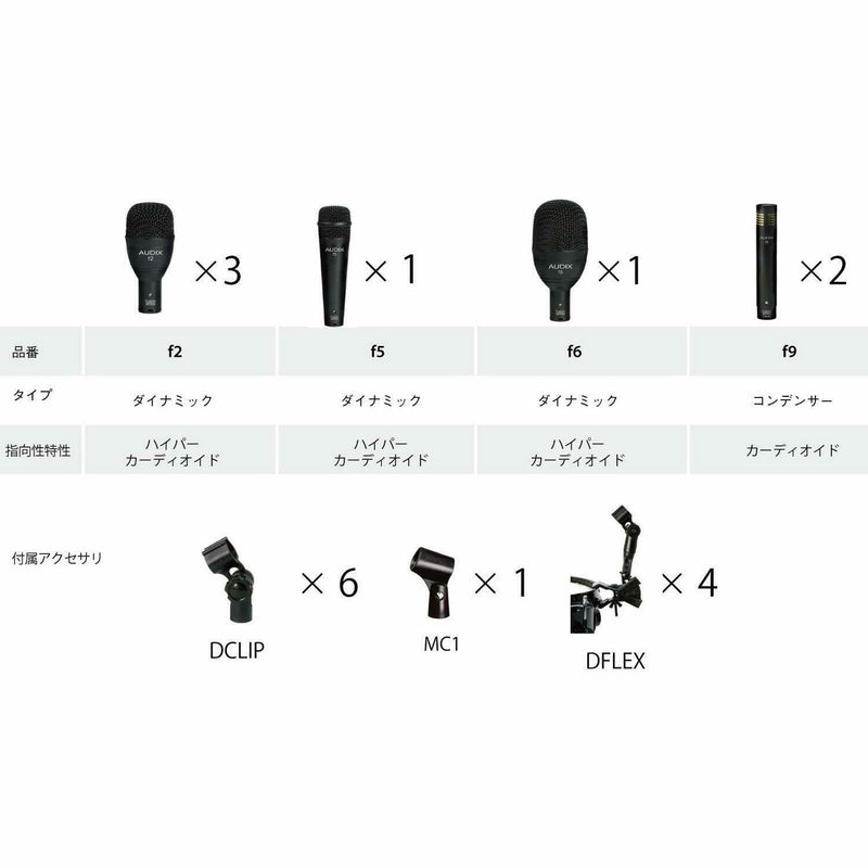 Audix 7-Piece Drum Microphone Pack - Fusion Series - FP7