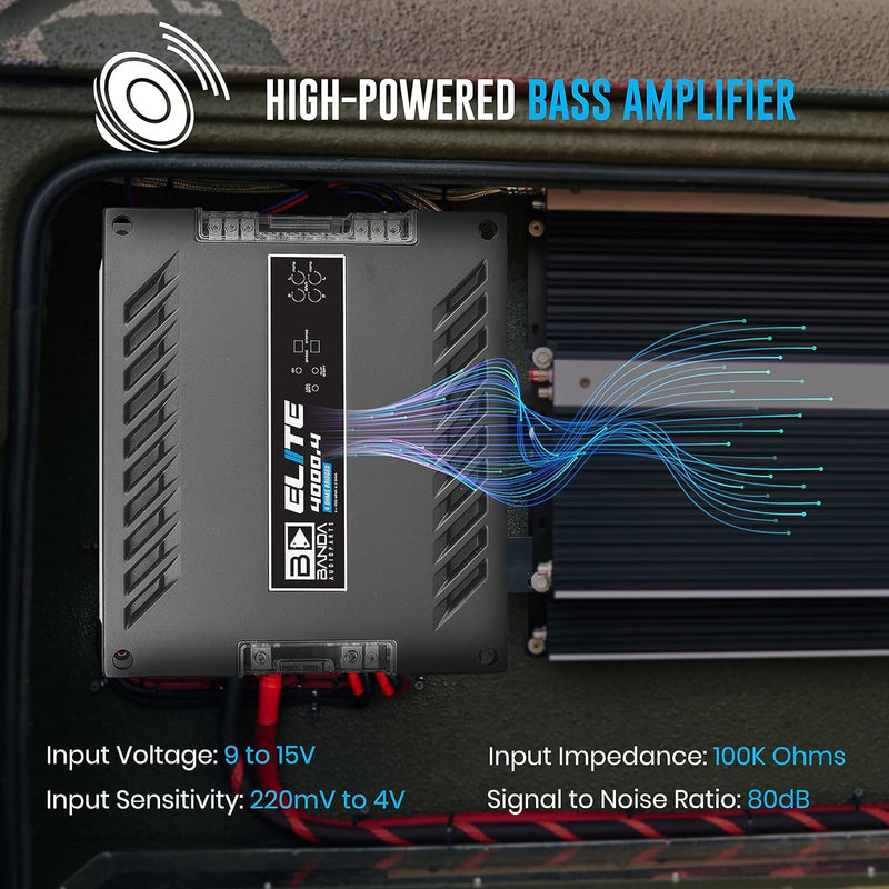 Banda 4000.41OHM Elite 4 Channel 1 Ohm 4000 Watt Car Amplifier